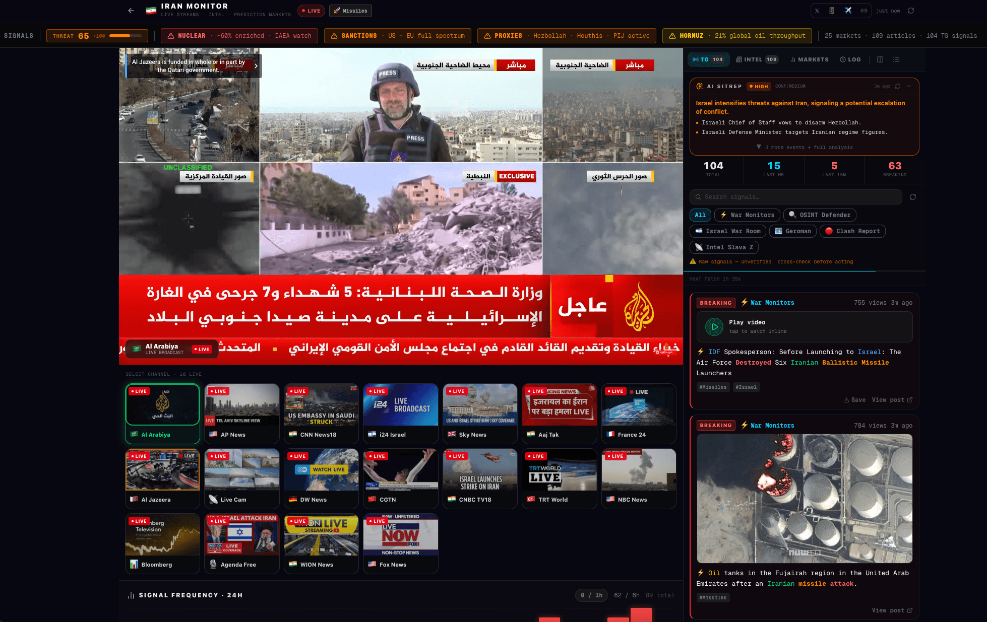 Trend Iran Monitor dashboard