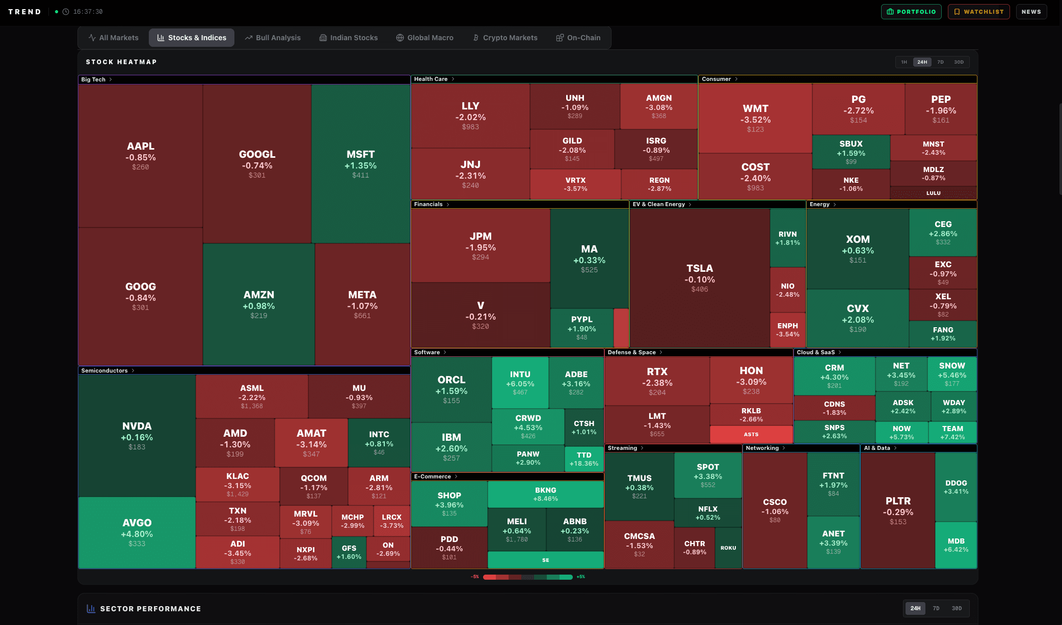 Trend Heatmap dashboard