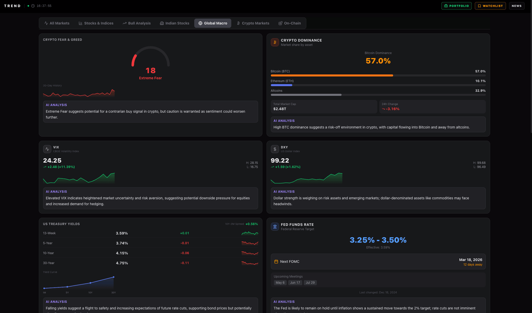 Trend Global Macro Analysis dashboard